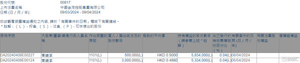 开云(中国)开云kaiyun·官方网站乔晓洁最新合手股数量为583.4万股-外围球赛软件