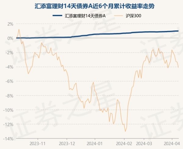 开云(中国)开云kaiyun·官方网站历史数据长远该基金近1个月高潮0.11%-外围球赛软件