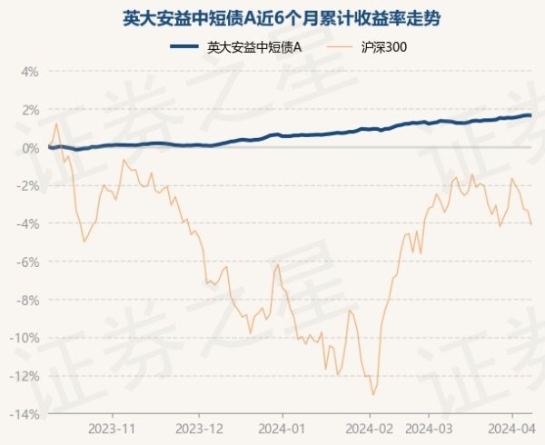 开云kaiyun现款占净值比1.78%-外围球赛软件